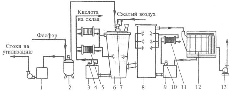 Схема фосфорной кислоты. Схема производства экстракционной фосфорной кислоты. Технологическая схема термической фосфорной кислоты. Технологическая схема получения экстракционной фосфорной кислоты. Технологическая схема производства фосфорной кислоты.